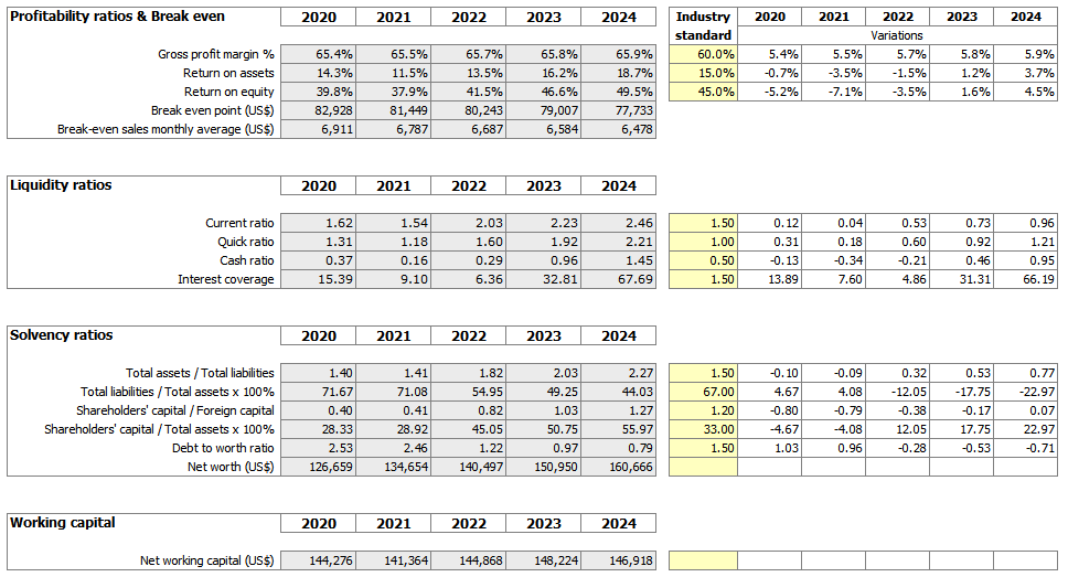 financial models