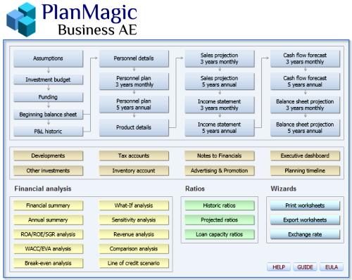 business plan financials