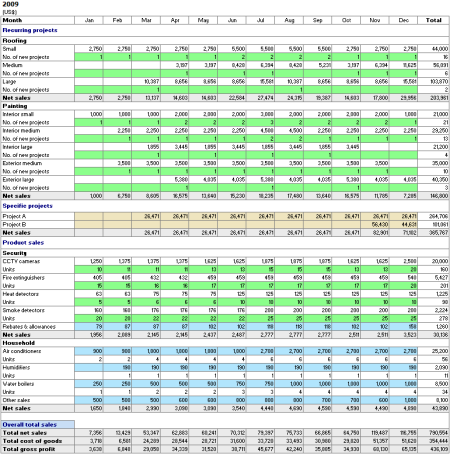 business monitoring