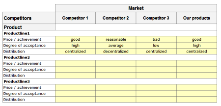 Markets