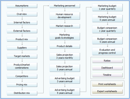 Marketing Plan Menu